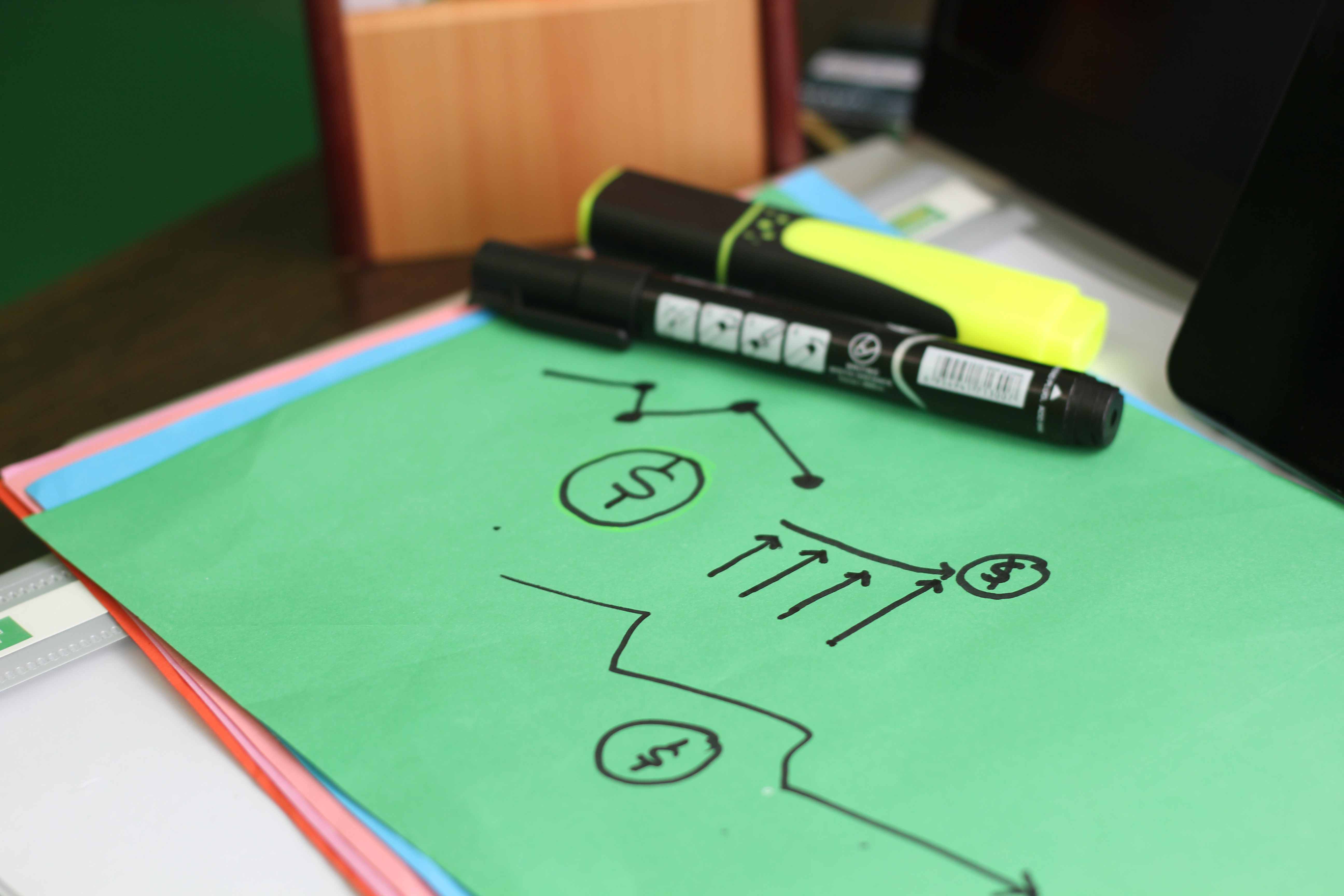 Основные виды рентабельности и их формулы