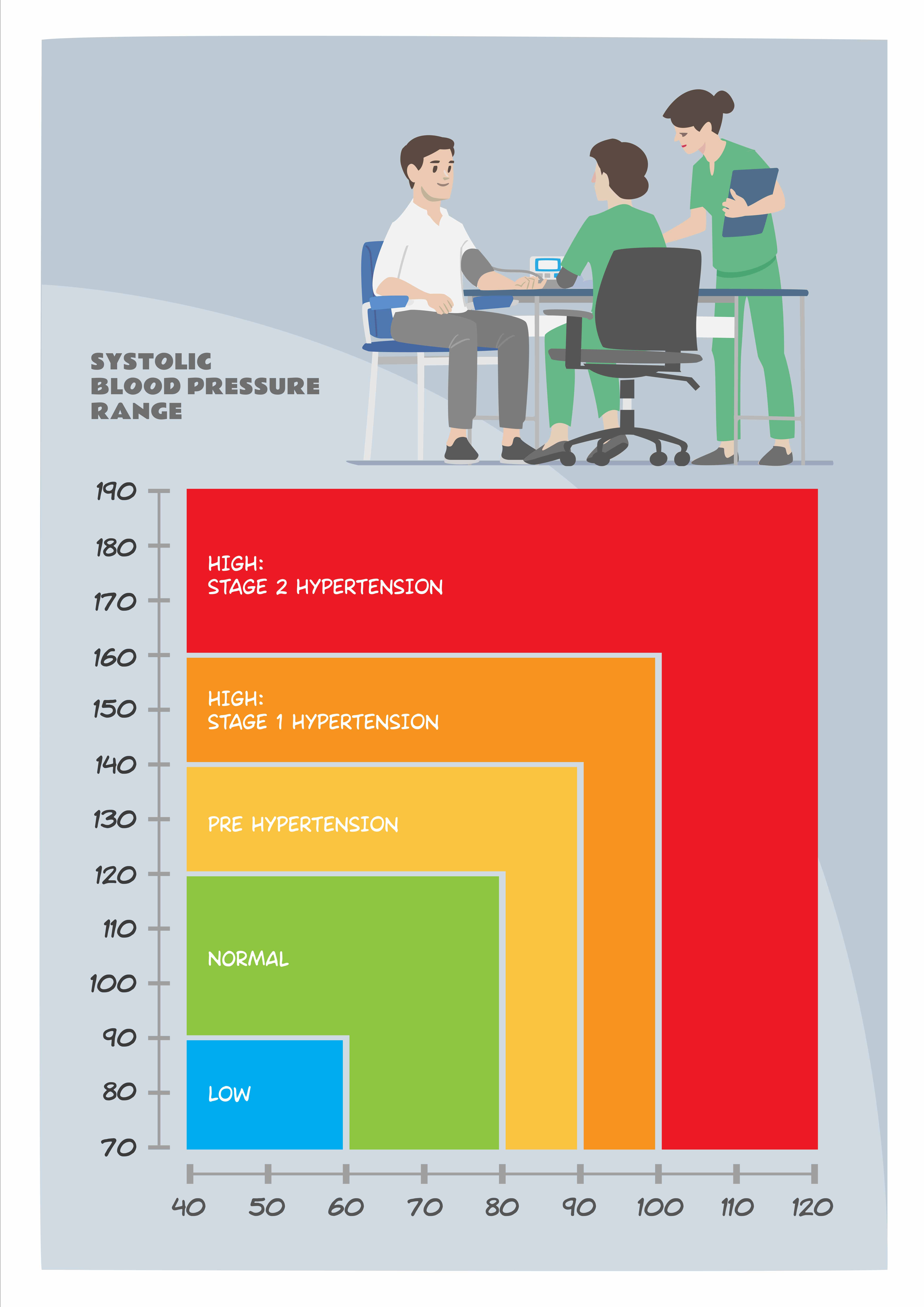 Таблица: Обязательность проведения спецоценки в зависимости от типа рабочих мест